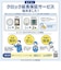 セイコー　目覚まし時計 デジタル 電波自動受信機能有 ホワイトパール SQ778W