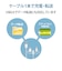 エレコム　スマートフォン用USBケーブル 3in1 microUSB+Type-C+Lightning 1.2m ホワイト MPAAMBLCAD12WH