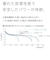 パナソニック　単4形ニッケル水素電池 / エネループ スタンダードモデル 8本パック BK4MCDK8H