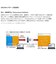 BUFFALO　USBメモリー 16GB USB3.1 ノック式 (グリーン) RUF3KS16GAGR