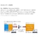 BUFFALO　USBメモリー 16GB USB3.1 ノック式 (ホワイト) RUF3KS16GAWH