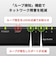 BUFFALO　Giga5ポート スイッチングハブ 電源外付け プラスチック筐体 マグネット付属 LSW7-GT-5EP/CWH