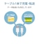 エレコム　iPhone 充電ケーブル ライトニングケーブル 2m MFi認証 【 Lightning コネクター搭載 iPhone iPad iPod AirPods 対応 】 ホワイト ホワイト MPAUAL20WH