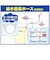 カクダイ　給水延長ﾎｰｽ 3m 3m BK43673