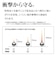 ラスタバナナ　iPhone 15 ガラスフィルム 全画面保護 衝撃吸収+角割れしない3Dソフトフレーム ブルーライトカット 高光沢 簡単貼り付け治具付き SGSA3892IP361