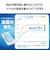 エレコム　スマホ 冷却 小型パッド[ iPhone Android 各種対応] スマホゲーム 動画視聴･撮影 モバピタッCool ライトブルー PSMPT01BU