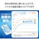 エレコム　スマホ 冷却 小型パッド[ iPhone Android 各種対応] スマホゲーム 動画視聴･撮影 モバピタッCool ライトブルー PSMPT01BU