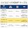 エレコム　HDMI 1.4 ケーブル ハイスピード 3m 4K 30Hz フルHD 120Hz ARC  イーサネット High Speed HDMI Cable 認証品 ブラック GMHD14E30BK<br>★こちらの商品は人気商品のため、色違い・仕様違い等含め「一家族１台限り」でのご協力をお願いしております。