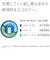 パナソニック　ニッケル水素電池単2形 BK2MCD1