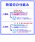 トリニティ　スマ冷え Premium 貼って剥がせるスマートフォン冷却シート 蓄熱1.5倍 ホワイト TR-SHPS-WH