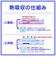 トリニティ　スマ冷え Premium 貼って剥がせるスマートフォン冷却シート 蓄熱1.5倍 ホワイト TR-SHPS-WH