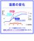 トリニティ　スマ冷え Premium 貼って剥がせるスマートフォン冷却シート 蓄熱1.5倍 ホワイト TR-SHPS-WH