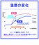 トリニティ　スマ冷え Premium 貼って剥がせるスマートフォン冷却シート 蓄熱1.5倍 ホワイト TR-SHPS-WH