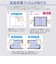 ナカバヤシ　iPad Pro13インチ M4チップ(2024)用液晶保護フィルム 防指紋・高光沢 TBFIPP242FLS