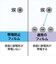 ハクバ　液晶保護フィルムMarkIII (キヤノン Canon EOS 5D mark4 専用) ハクバ DGF3CAE5DM4
