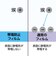 ハクバ　液晶保護フィルムMarkIII (キヤノン Canon EOS R5 MarkII/ R1/ R3/ R5 専用) DGF3CAER5M2