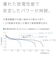 パナソニック　単3形ニッケル水素電池 / エネループ ハイエンドモデル 2本パック BK3HCD2H