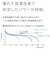 パナソニック　単4形ニッケル水素電池 / エネループ スタンダードモデル 2本パック BK4MCDK2H