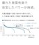 パナソニック　単4形ニッケル水素電池 / エネループ スタンダードモデル 2本パック BK4MCDK2H