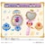 バンダイ　名探偵プリキュア！ プリキュアマコトジュエル オープニングジュエル＆エンディングジュエル ﾏｺﾄｼﾞｭｴﾙOP&ED