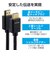 エレコム　HDMI 1.4 ケーブル ハイスピード 2m 4K 30Hz フルHD 120Hz ARC イーサネット High Speed HDMI Cable 認証品 ブラックGMHD14E20BK<br>★こちらの商品は人気商品のため、色違い・仕様違い等含め「一家族１台限り」でのご協力をお願いしております。