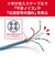 ビックアイデア　LANケーブル Cat6A スタンダード 0.15m ［0.15m / カテゴリー6A / スタンダード］ ブルーBIMLC6A1STD015A