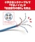 ビックアイデア　LANケーブル Cat6A スタンダード 2m ［2m / カテゴリー6A / スタンダード］ ブルーBIMLC6A1STD200A