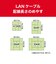 ビックアイデア　LANケーブル Cat6A スリム 2m ［2m / カテゴリー6A / スリム］ ホワイトBIMLC6A1SLM200W