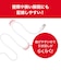 ビックアイデア　LANケーブル Cat6A スリム 5m ［5m / カテゴリー6A / スリム］ ホワイトBIMLC6A1SLM500W
