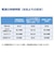セイコー　目覚まし時計 デジタル 電波自動受信機能有 防災 ホワイト SQ764W