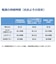 セイコー　目覚まし時計 デジタル 電波自動受信機能有 防災 ホワイト SQ764W