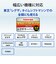 IOデータ　24時間連続録画/4K対応録画用外付けHDD ［6TB /据え置き型］ ブラック AVHDAS6U