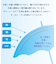 【遮光率100％ / UVカット率100％ / 体感マイナス4℃ / 晴雨兼用】東レ サマーシールド 折りたたみ傘_61cm