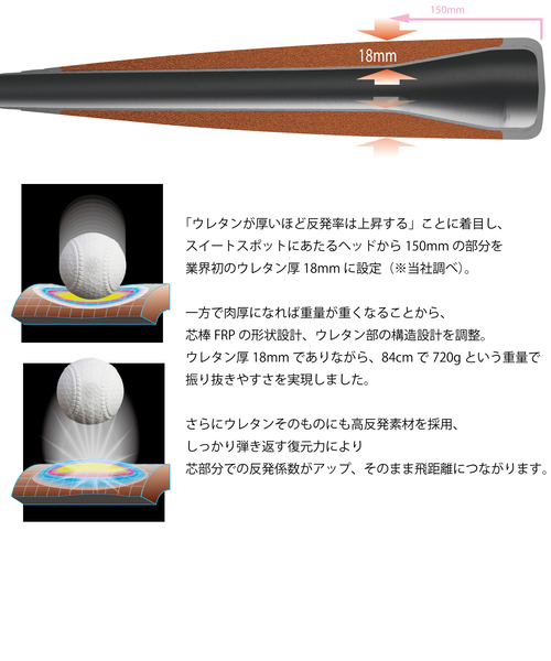 エスエスケイ（SSK）野球 軟式用FRP製バット MM18ミドル 84cm