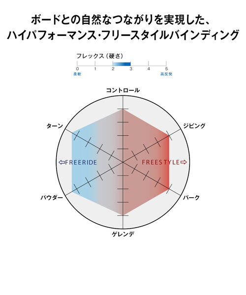 サロモン（SALOMON）スノーボード ビンディング メンズ レディース