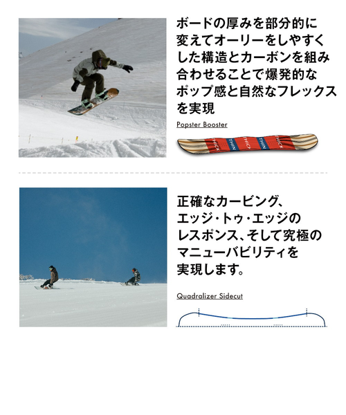 サロモン（SALOMON）スノーボード板 スノボ 23-24 RUMBLE FISH