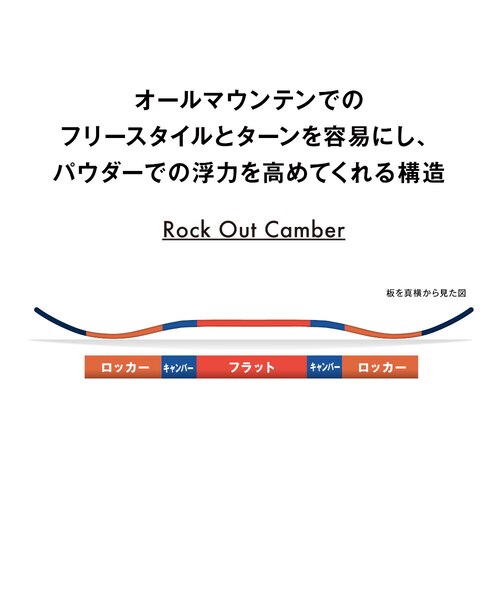 サロモン（SALOMON）スノーボード板 スノボ 23-24 RUMBLE FISH