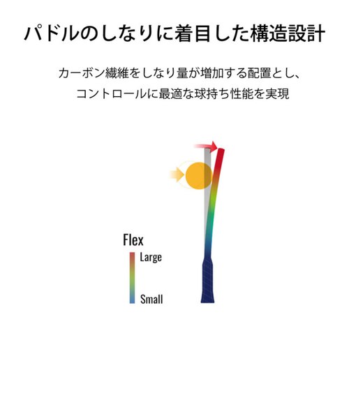 ヨネックス（YONEX）VCORE ピックルボール用パドル PCL-01VCYX-001
