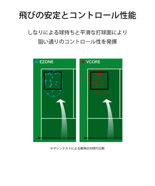 ヨネックス（YONEX）VCORE ピックルボール用パドル PCL-01VCYX-001