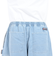 ディーシーシューズ（DC SHOES）スーパー ワイド カーゴ ショートパンツ 24SPDWS241008LBL