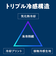 ゴルフウェア 接触冷感 抗菌防臭 インナー アイスメッシュ 長袖 Vネックシャツ ZUIMF-1307