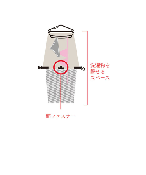 ハイマウント（High MOUNT）洗濯 レスキューランドリーバッグ&洗剤