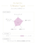 シェール ブラジャー（B-D）＜S Make Type＞