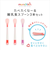 たべたくなーる　離乳食スプーン/3本セット
