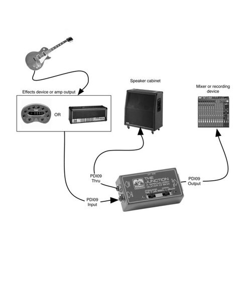 PDI 09 The Junction DI with Speaker Simulator ダイレクトボックス