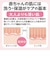 スキナベーブ　沐浴＋保湿　スキンケアセット