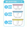 離乳食保存容器 洗いやすい丸型 Sサイズ 5個入