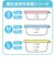 離乳食保存容器 スッキリ収納 角型Lサイズ 3個入
