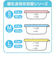 離乳食保存容器 スッキリ収納 角型Lサイズ 3個入