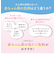 無添加ピュア ベビー柔軟剤 詰めかえ用 500ml